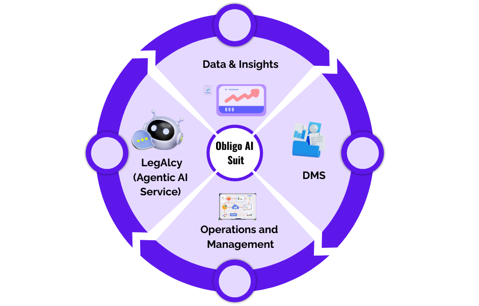 Obligo AI Suite